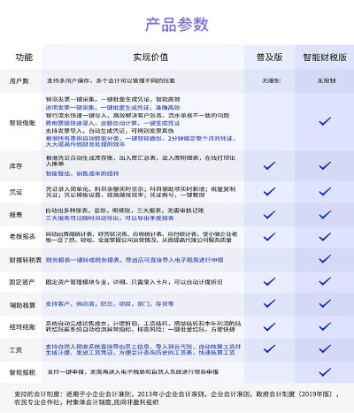 云代账版本,全面数据执行计划|Console_v10.810