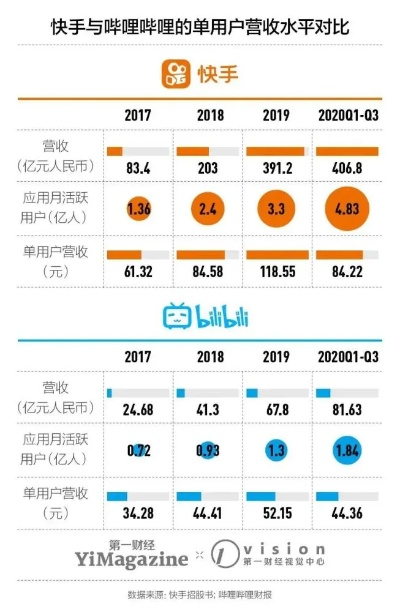 快手旧版本4.35,数据实施导向-豪华版_v3.243