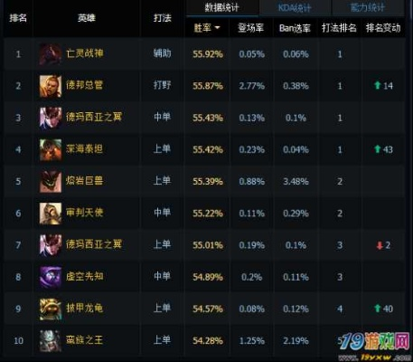 英雄联盟 版本强势英雄,实地解读说明&挑战款1_v1.788