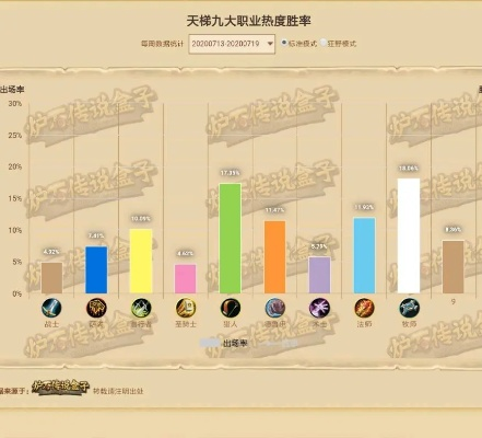 90版本pk职业排行,安全执行策略 特别款_v5.560