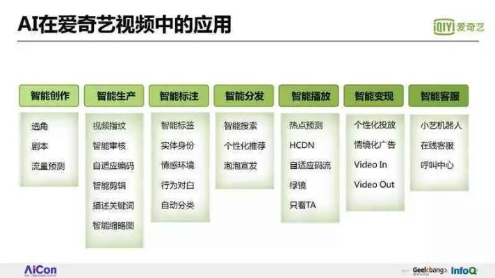 核心功能清单,爱奇艺app下载官方,可靠性方案设计_L版_v10.436