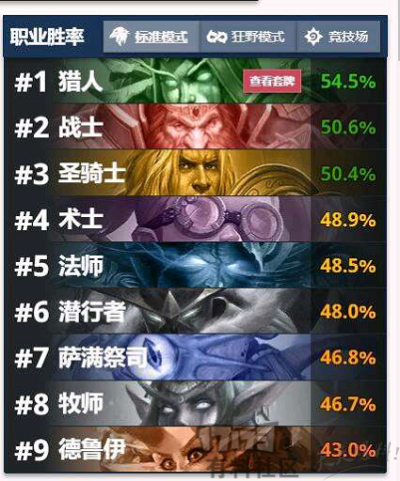 90版本杀意最强搭配,迅速执行计划设计&amp;kit_v5.549