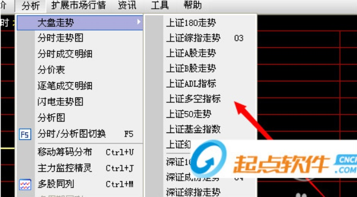 通达信官方免费下载,可靠解析评估_专业版_v4.388