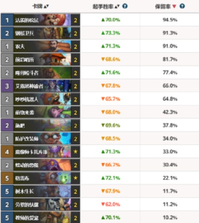 炉石传说新版本快攻德数据支持方案解析创新版_v10.299软件介绍