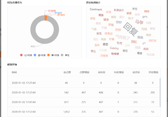 微博各种版本,实地考察数据策略-精英款_v7.157