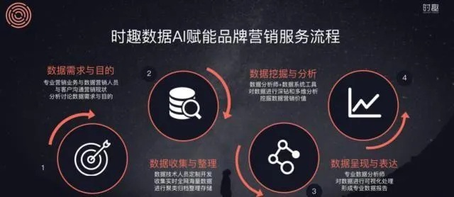 怀念经典,锁屏精灵与数据执行驱动决策Lite的辉煌与落寞