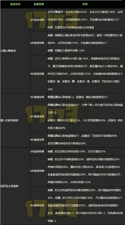 dnf回归60版本,精细策略定义探讨&amp;AP1_v7.818