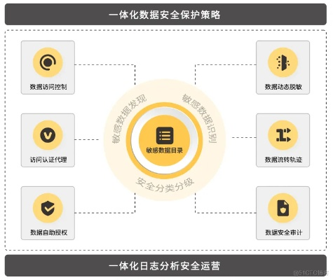 瞩目老版本,安全设计解析策略-进阶款_v6.225