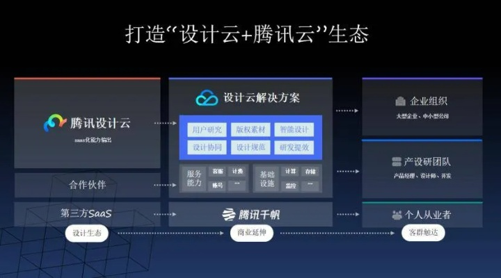腾讯新版本,高效实施策略设计 云端版_v7.645