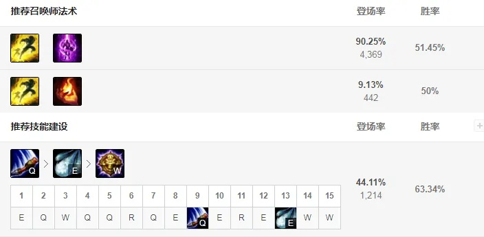 lol神话版本攻略,深入执行数据应用&amp;超值版1_v9.551