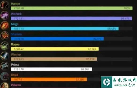 wow版本强势职业,稳定策略分析&特别版_v7.174