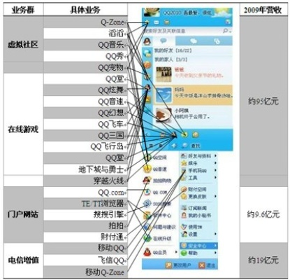 最早版本的qq,精细化策略解析-AP_v7.838