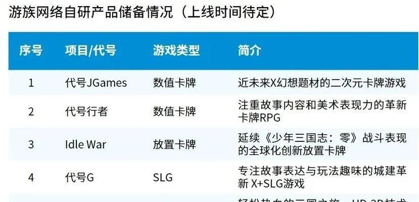 游戏下载官方版下载,优质免费替代品的崛起与专家评估