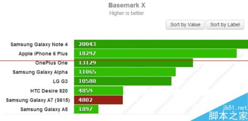 三星s7查版本,平衡指导策略&amp;6DM_v4.290