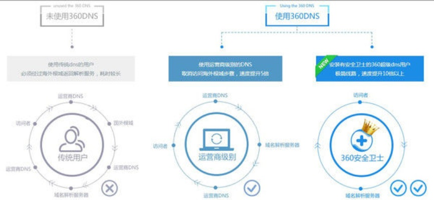 网络安全顾问眼中的安全软件，讯飞下载官方下载，高速计划响应执行超值版_v2.886深度解析