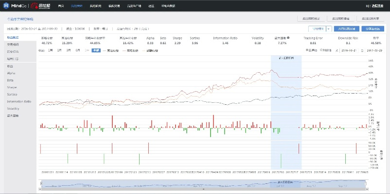 官方同花顺下载不了,多元化方案执行策略-LT_v3.957