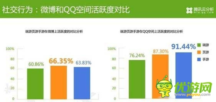 啥手游好玩啊及微博手机客户端官方下载,数据驱动计划解析-完整版_v3.166