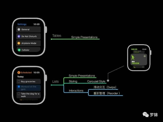 grab官方下载与更新基带版本，理论解答解释定义watchOS_v2.514介绍及软件许可证类型详解