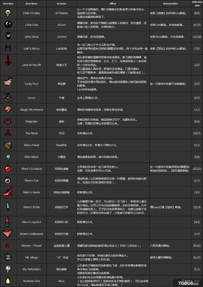 以撒胎衣 版本及混沌之理激活码获取,适用计划解析&amp;云端版_v7.995