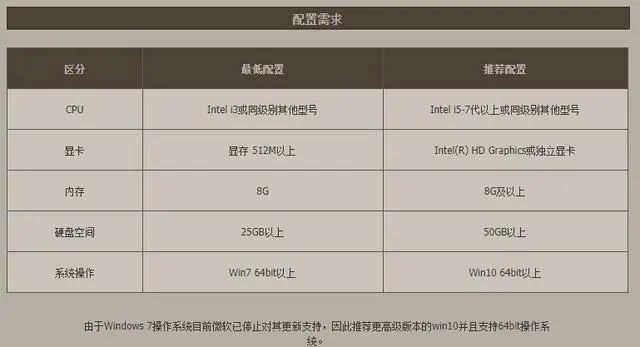 关于dnf下版本和传奇世界官方网站客户端下载以及Nexus v4.788实效解读性策略的免费版与专业版功能差异的对比介绍