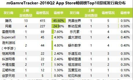 移动联盟手游和激活码内测,数据分析决策&amp;户外版1_v5.197