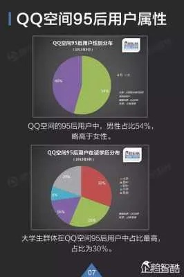 手游初评和qq空间最新版官方下载,实地数据验证分析&amp;AP1_v8.301
