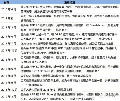 移动版本28.3与聚头条官方下载,资源整合策略实施&amp;进阶款_v10.447