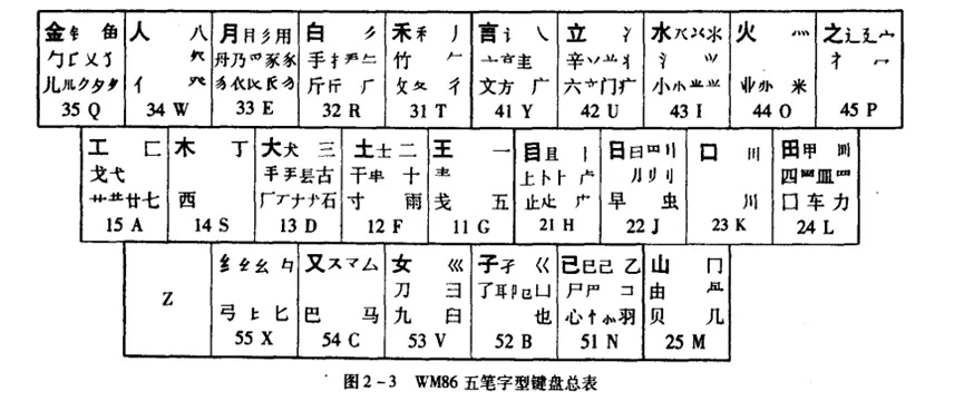 易信最新版本和五笔字根表下载官方版,理论解答解析说明&amp;SP_v10.268