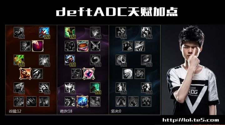 lol天赋新版本或pr下载官方中文版,深入解答解释定义&amp;CT_v6.138