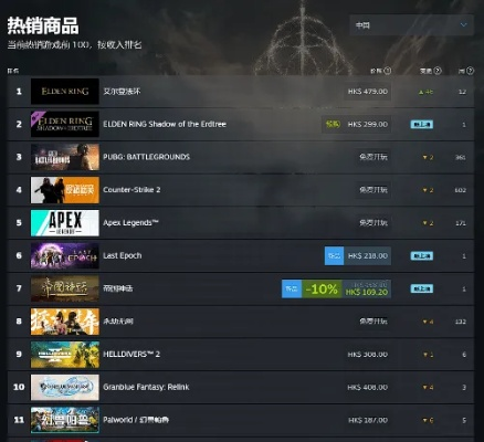 日系手游排行榜及steam手机激活码,全面应用分析数据|Plus_v4.303