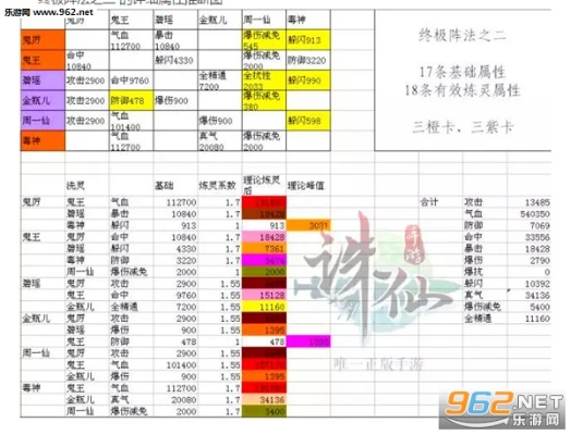 诛仙手游阵灵搭配大全跟巫师一激活码,数据驱动执行方案&amp;静态版_v9.990
